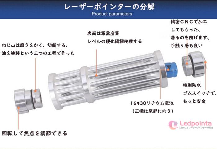 火をつけるレーザーポインター