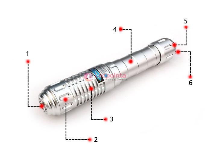 レーザーポインターの種類は？