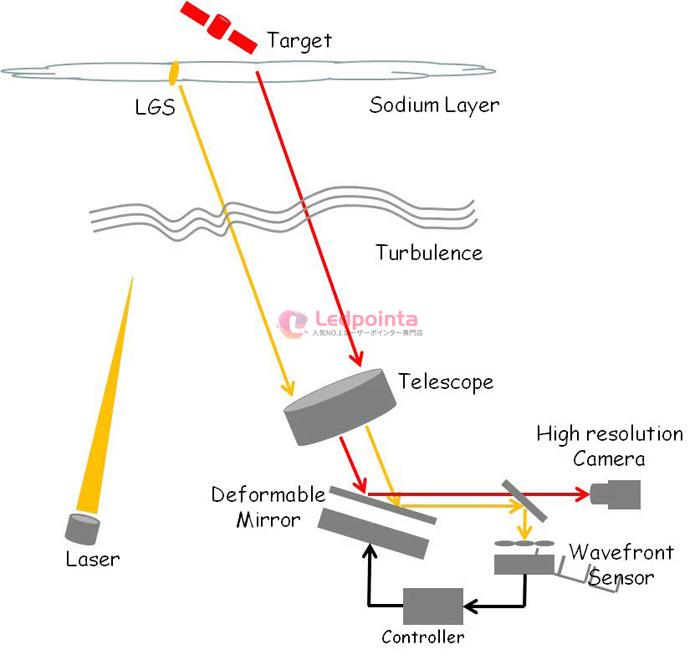 レーザーポインター 分解回路 図